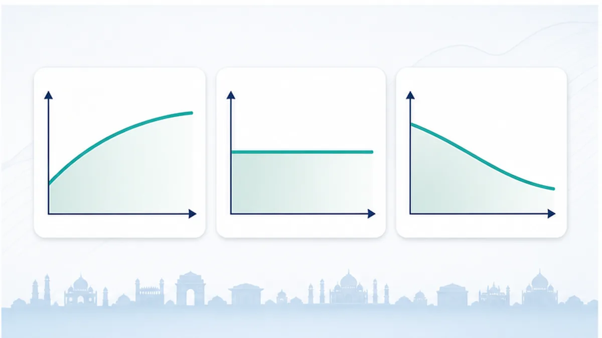 Three simple yield curve shapes showing upward sloping, flat, and inverted curves